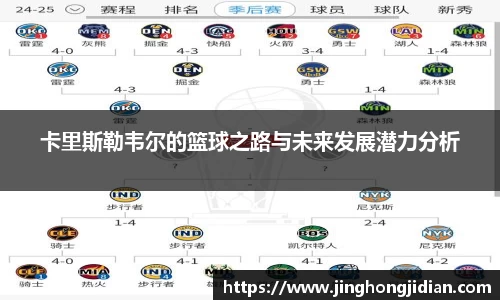 卡里斯勒韦尔的篮球之路与未来发展潜力分析